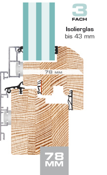 Bildquelle: Döpfner GmbH + Co. KG