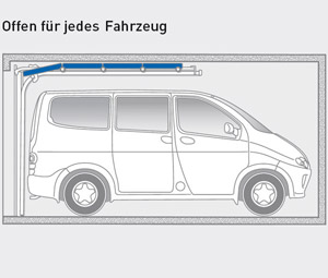 Bildquelle: Novoferm GmbH