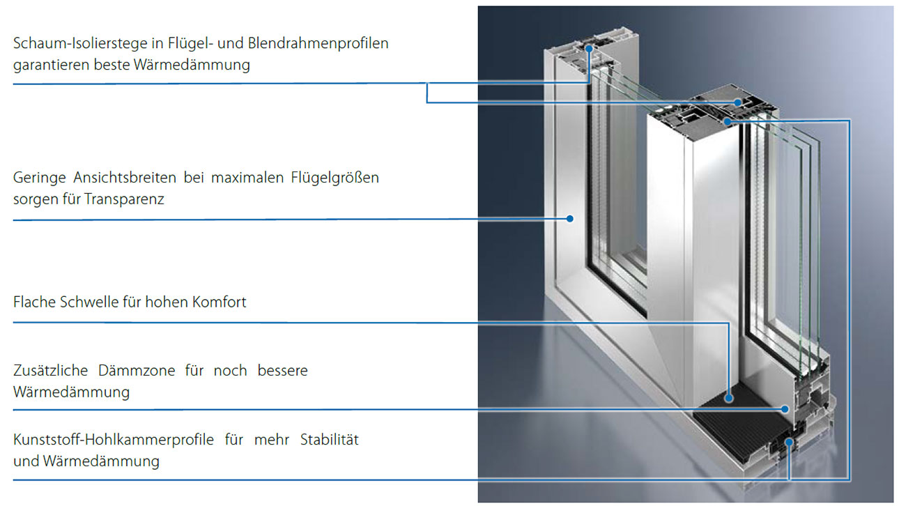 Hebenschiebetüren aus Aluminium 